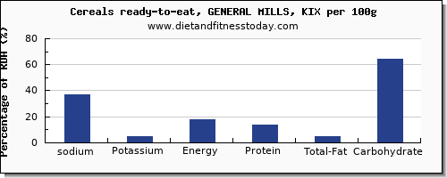 sodium and nutrition facts in general mills cereals per 100g